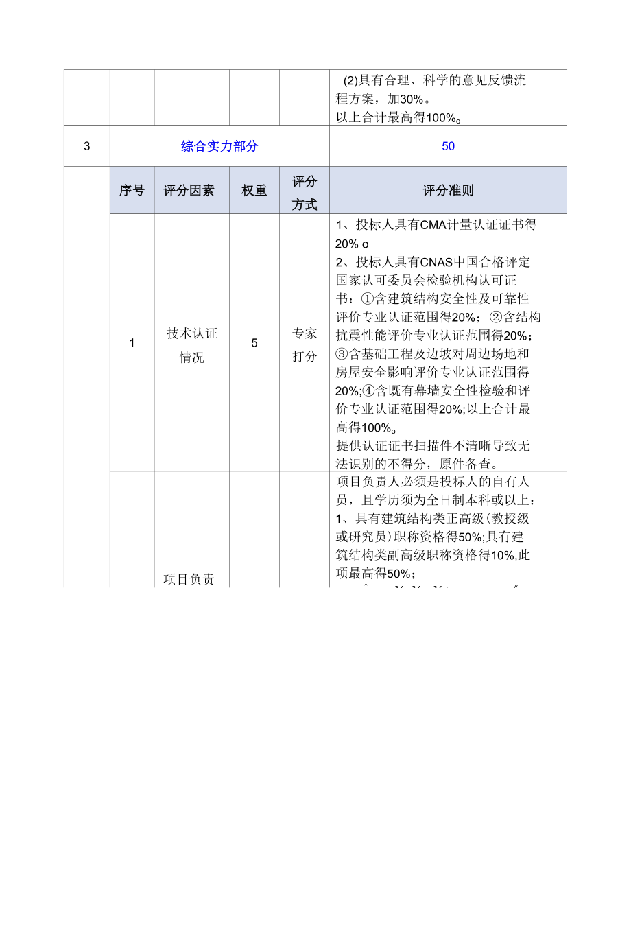 [BADL2022000187-B]2022年新桥街道既有建筑经营性自建房等房屋安全隐患专业排查.docx_第1页