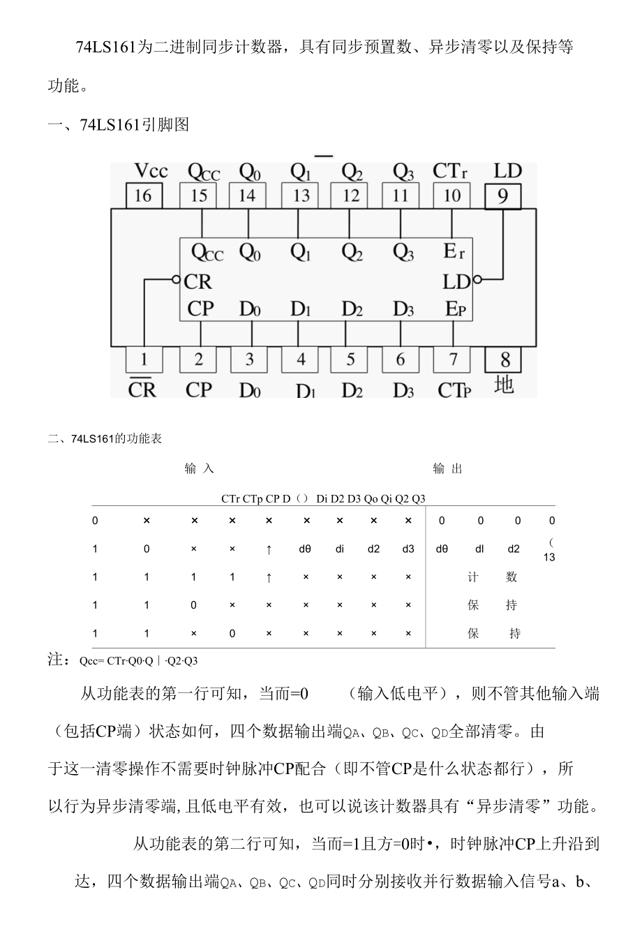 74LS161真值表.docx_第1页