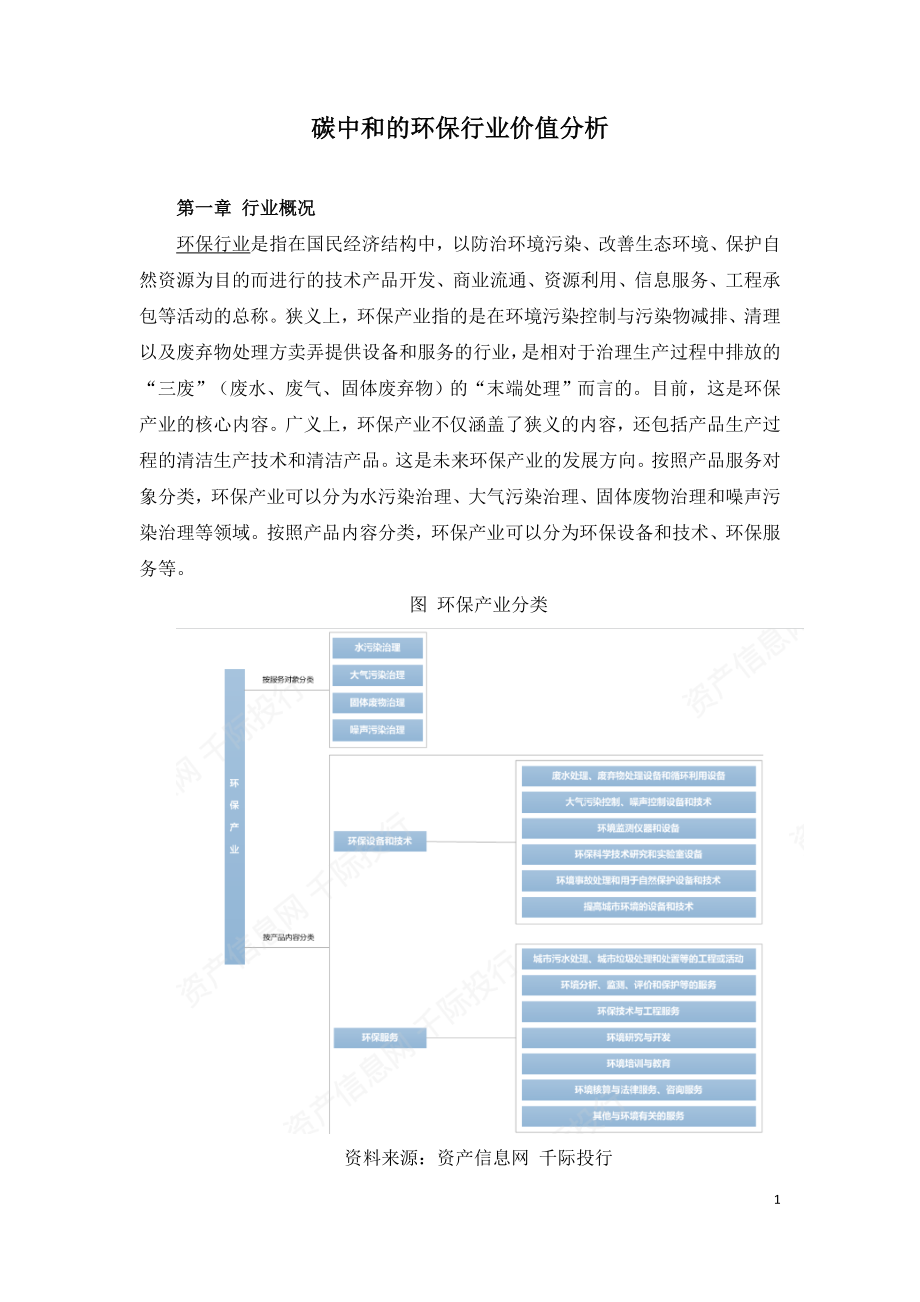 碳中和的环保行业价值分析.doc_第1页