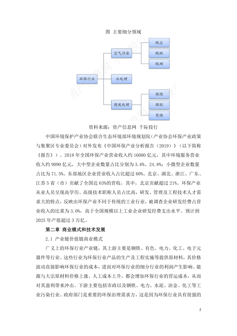 碳中和的环保行业价值分析.doc_第2页