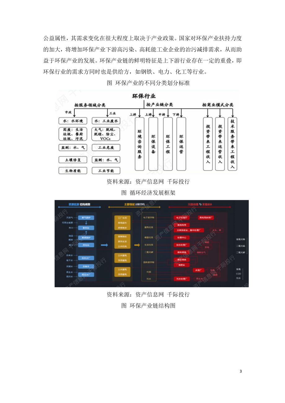 碳中和的环保行业价值分析.doc_第3页