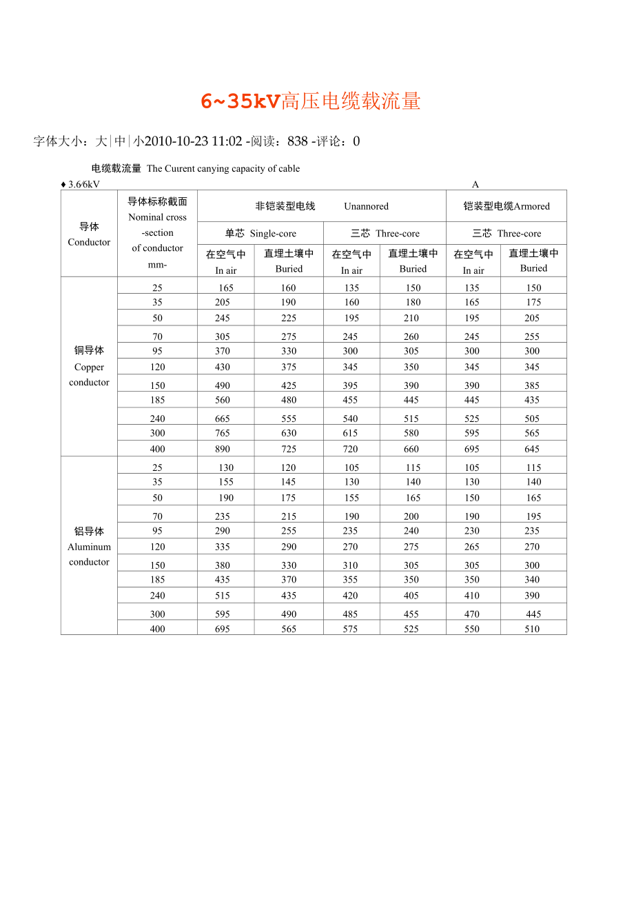 635kV高压电缆载流量.docx_第1页