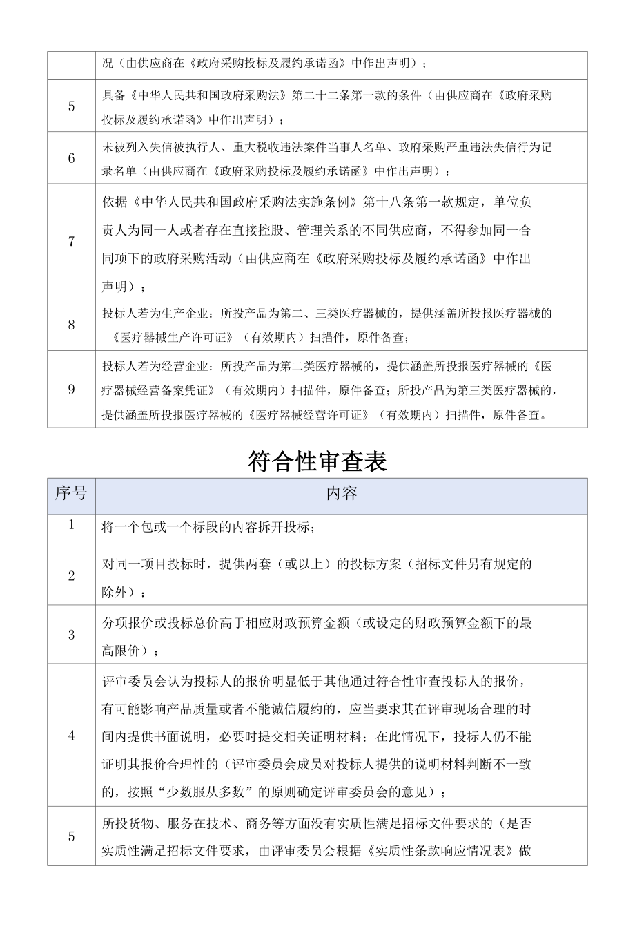 [LHACG2022000155-A]深圳市龙华区中心医院生化免疫设备.docx_第2页