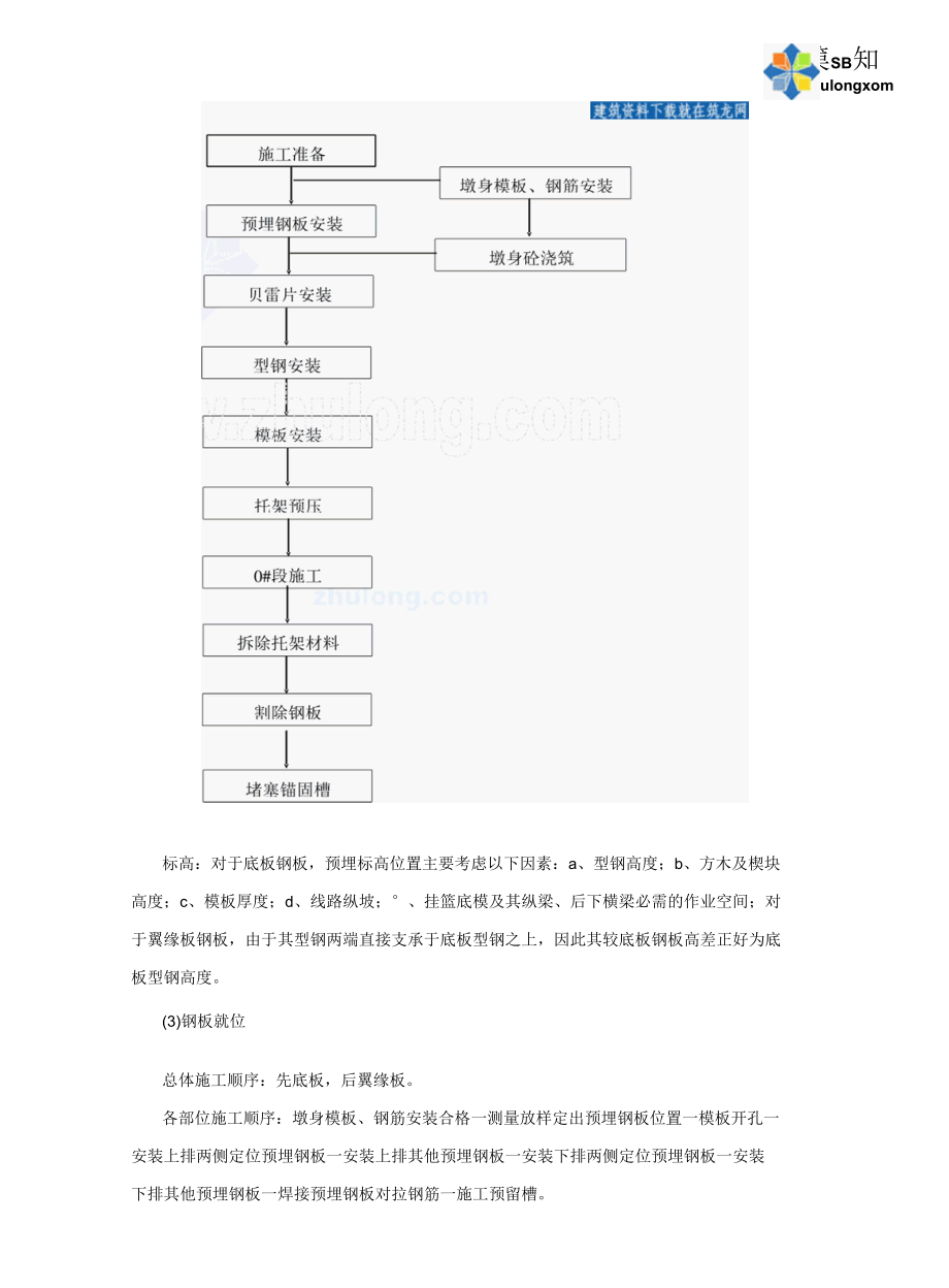 wc贝雷片 钢木组合梁法施工连续刚构箱梁桥0 段托架工法.docx_第1页