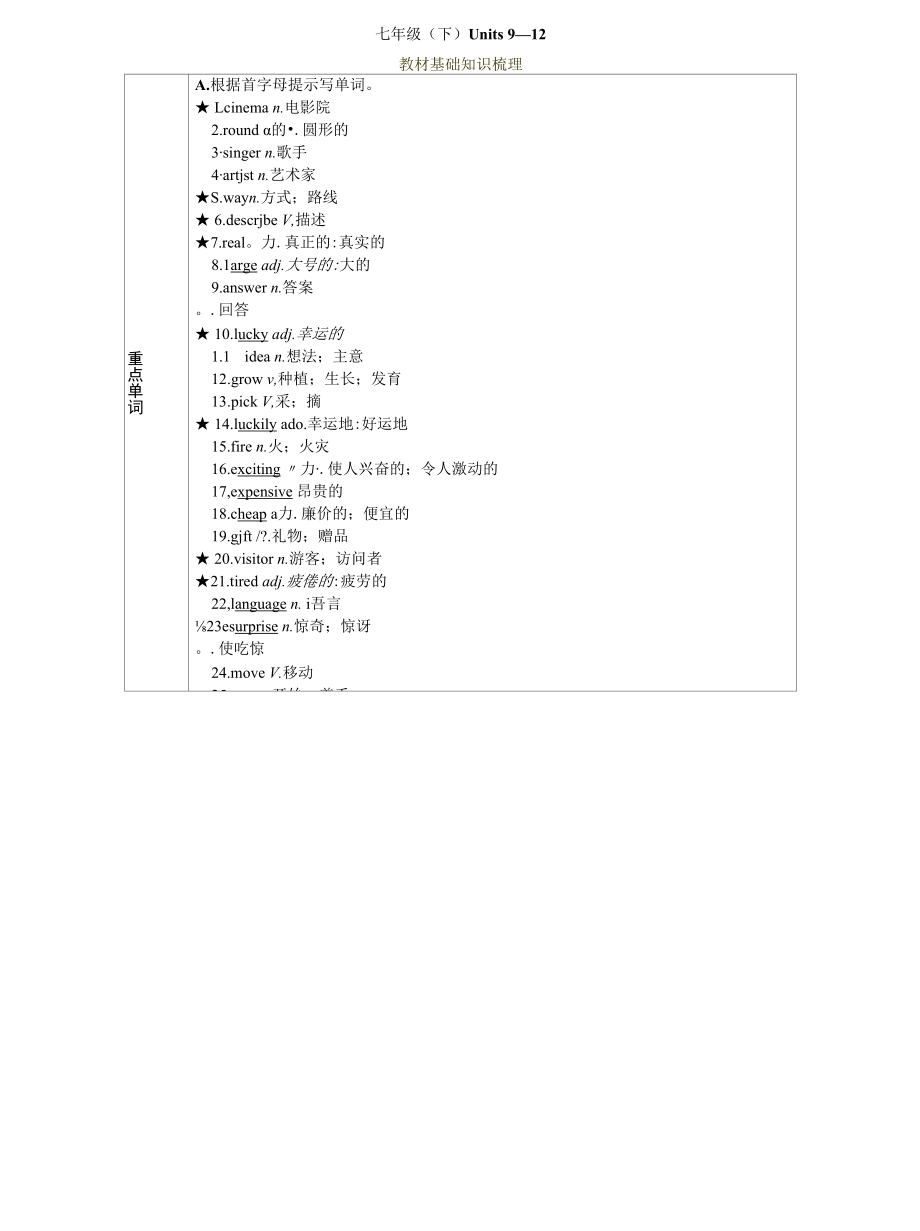 7年级下Units 912.docx_第1页