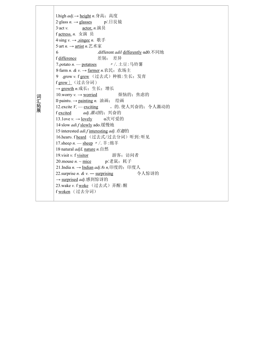 7年级下Units 912.docx_第3页