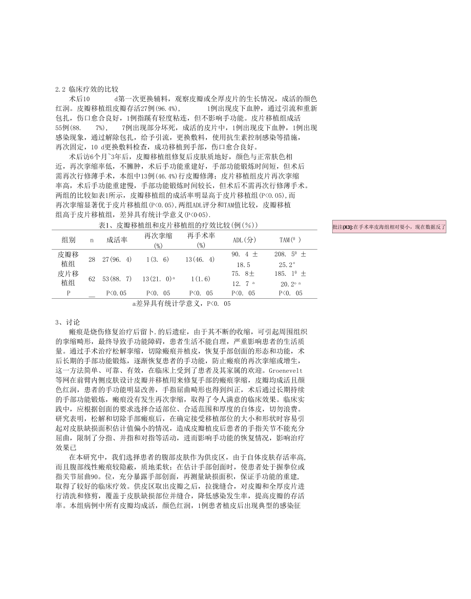 两种手术方式对手部深度烧伤后功能重建的疗效研究 优秀专业论文.docx_第3页