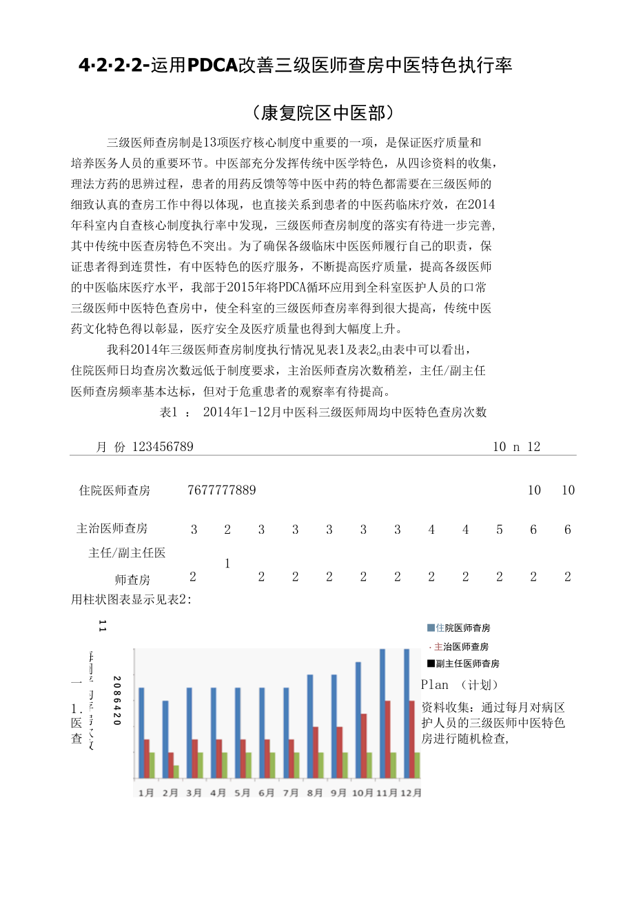 PDCA应用--康复院区中医部.docx_第2页