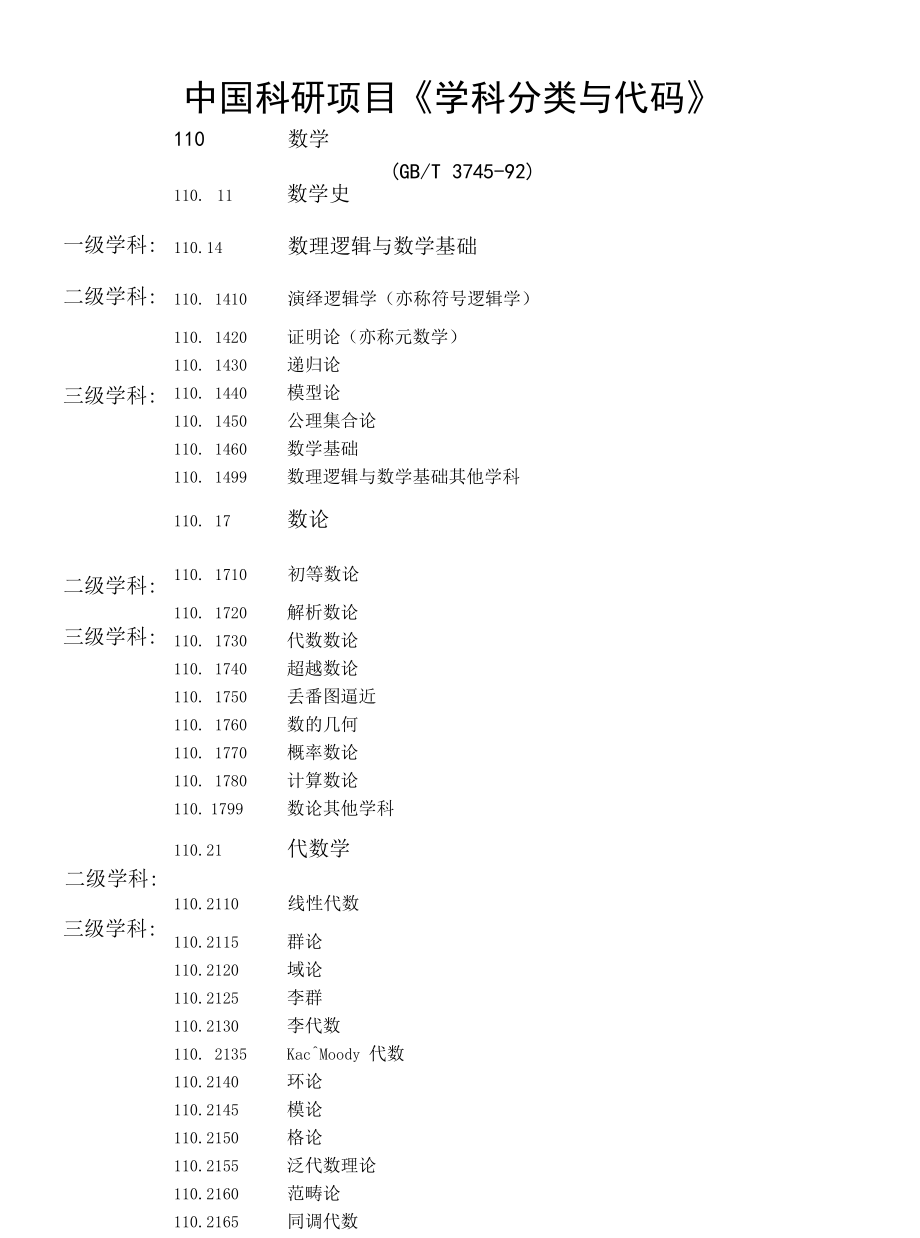 中国科研项目学科分类与代码.docx_第3页