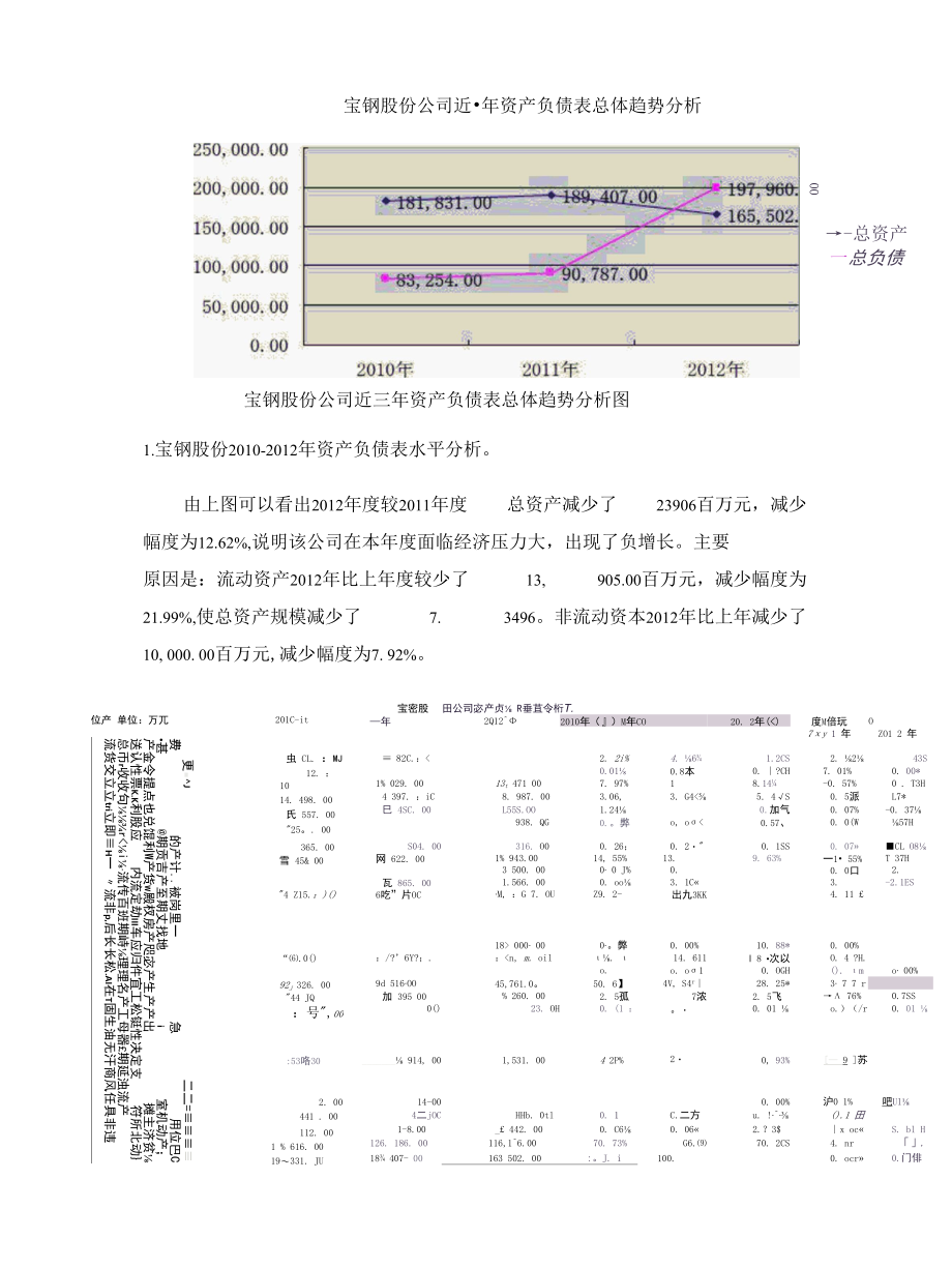 上市公司公司财务分析.docx_第3页