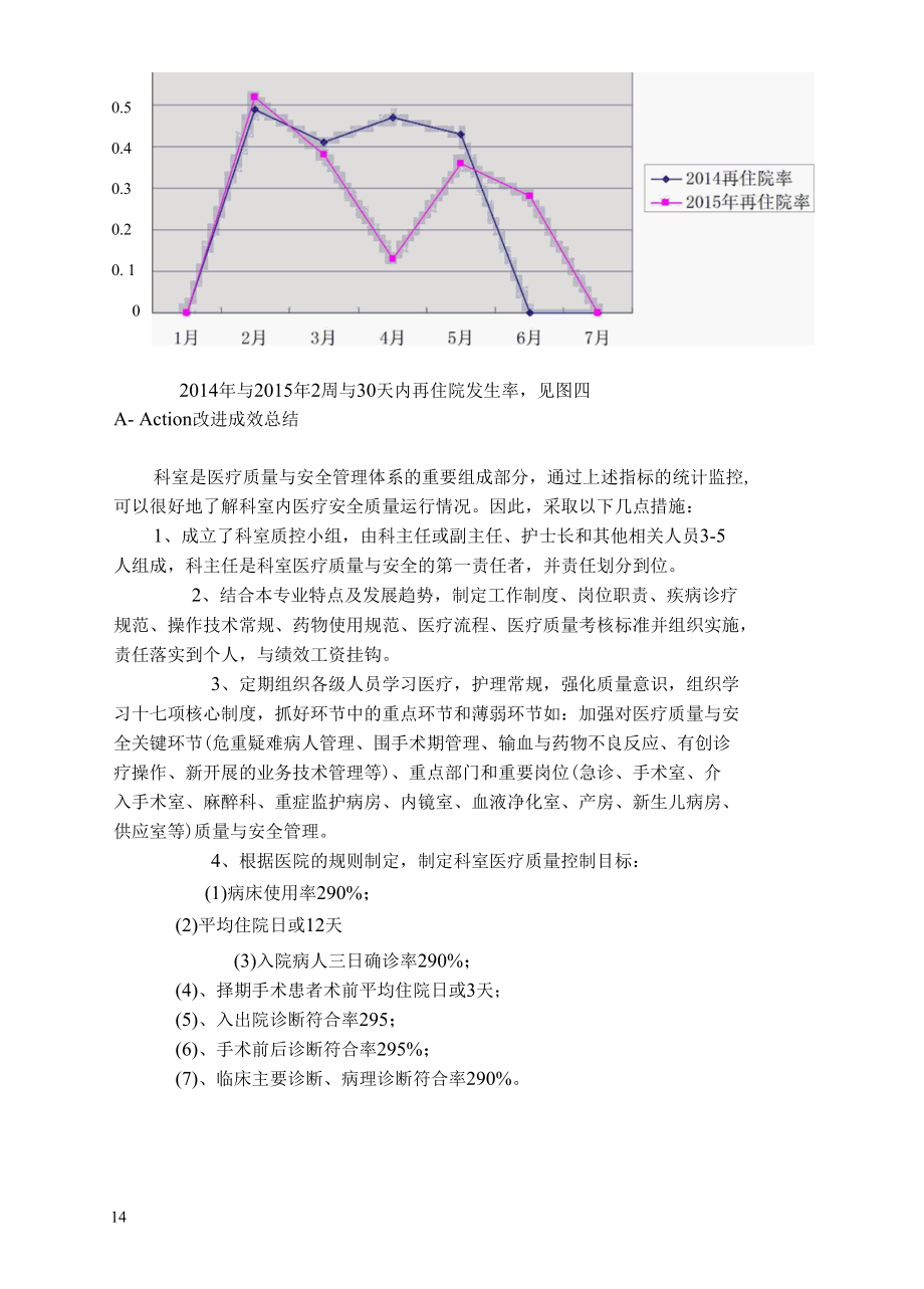 PDCA应用--耳鼻喉科.docx_第3页