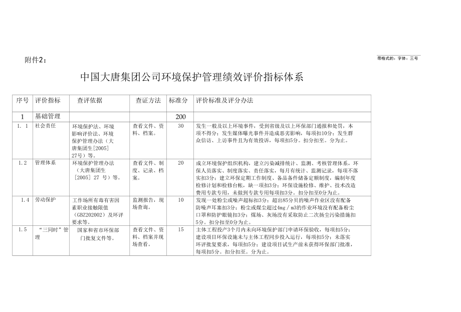 中国大唐集团公司环境保护管理绩效评价指标体系.docx_第1页