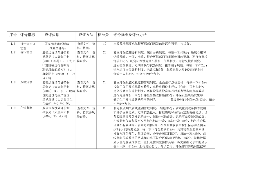 中国大唐集团公司环境保护管理绩效评价指标体系.docx_第2页