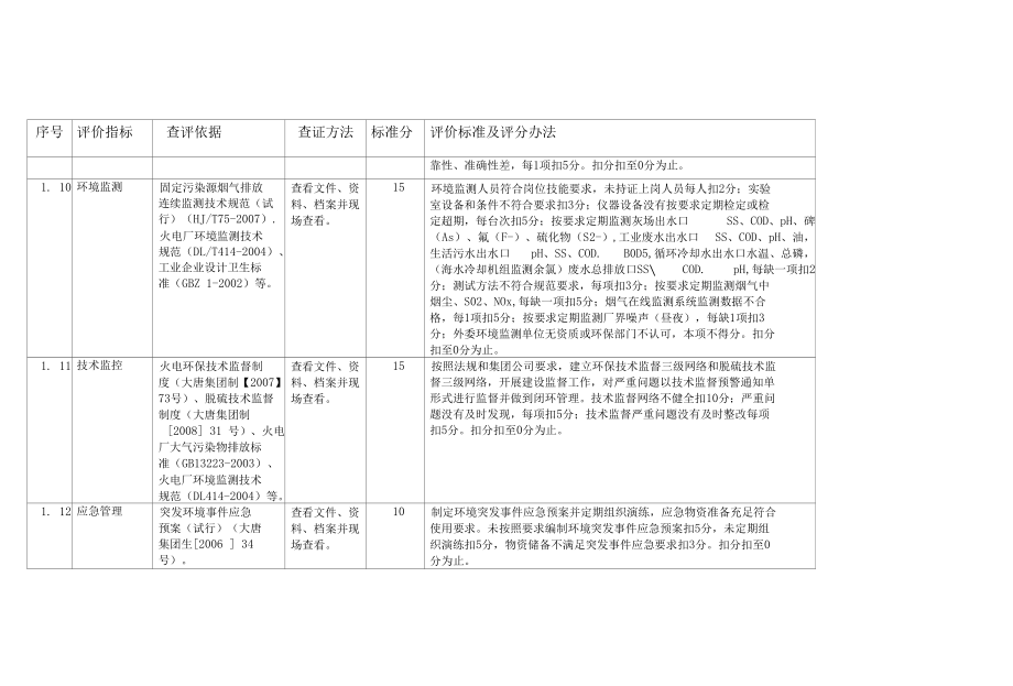 中国大唐集团公司环境保护管理绩效评价指标体系.docx_第3页