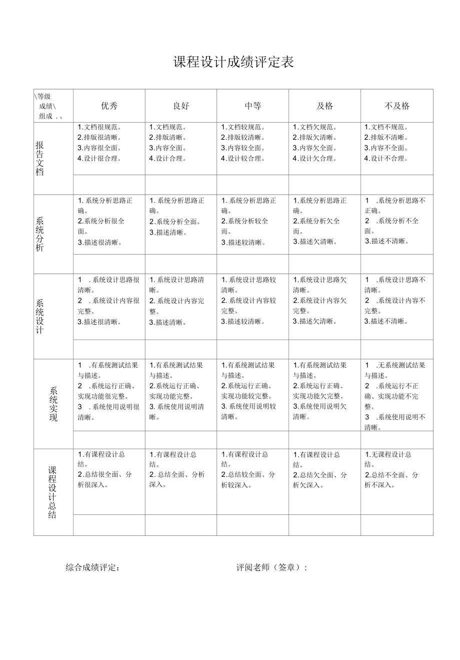 《管理信息系统》课程设计模板.docx_第2页