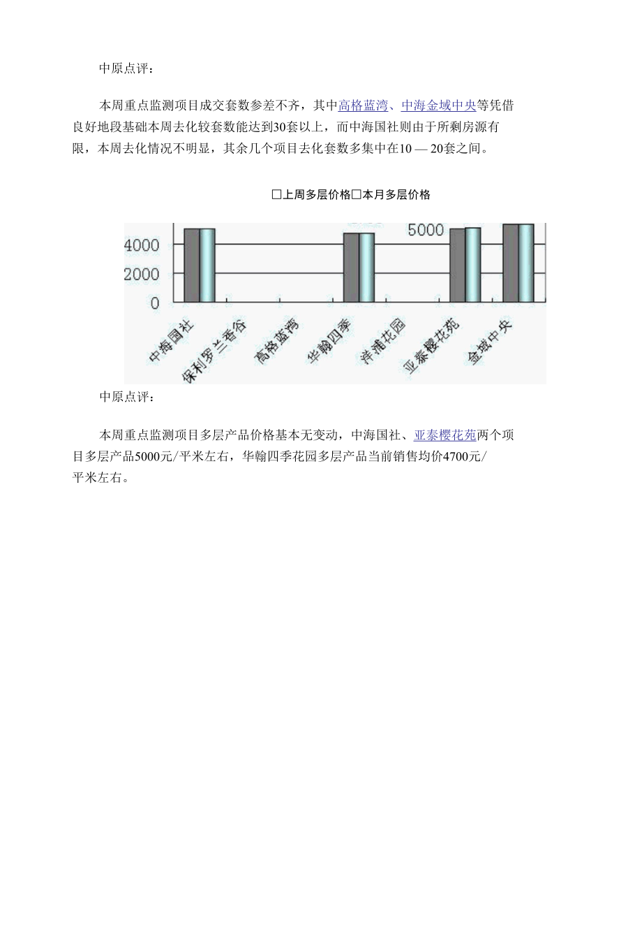 中原长春楼市一周播报524－530.docx_第2页