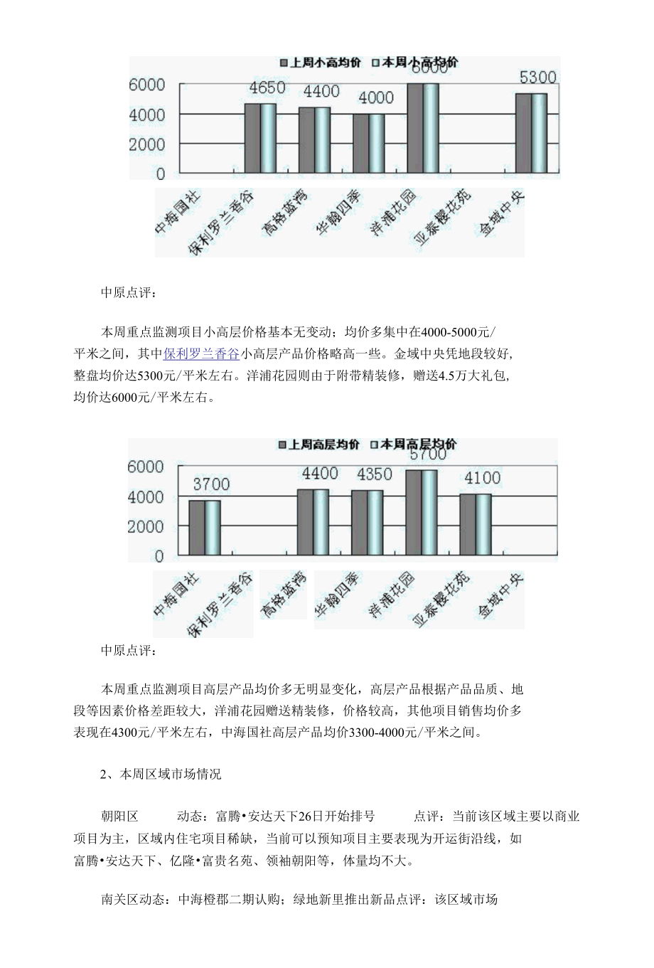 中原长春楼市一周播报524－530.docx_第3页