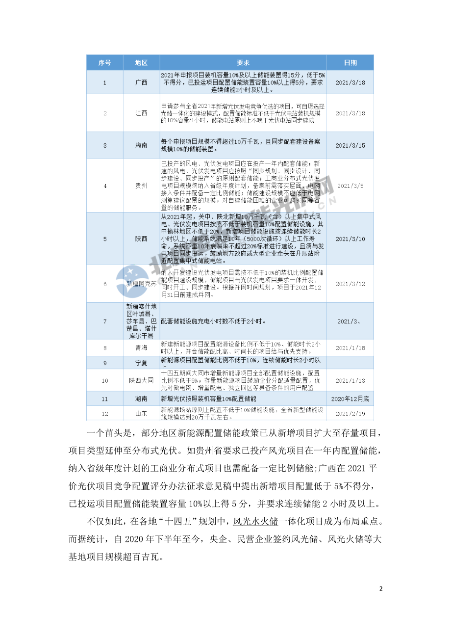 光伏强配储能的问题.doc_第2页