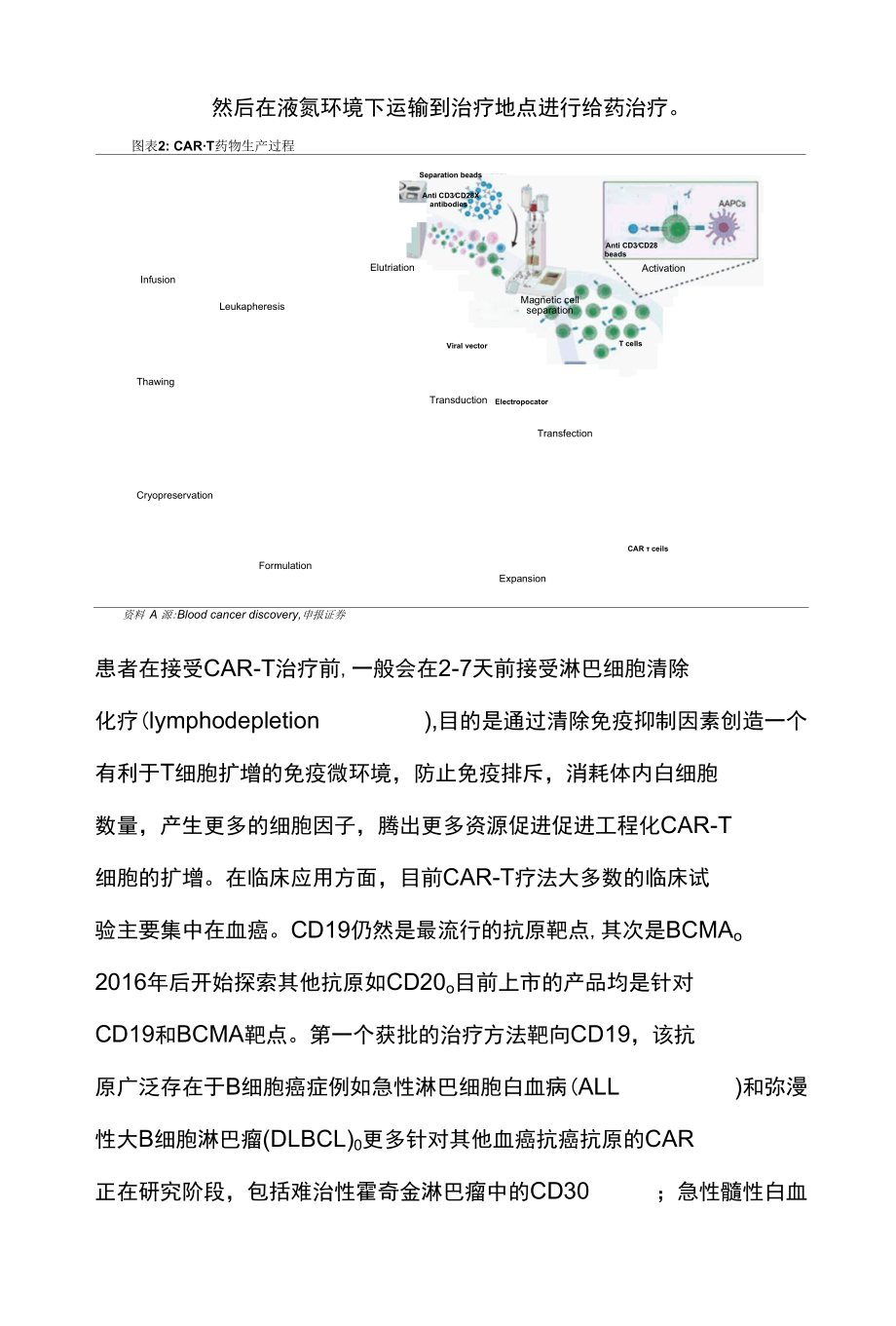 CAR-T行业深度研究报告.docx_第1页