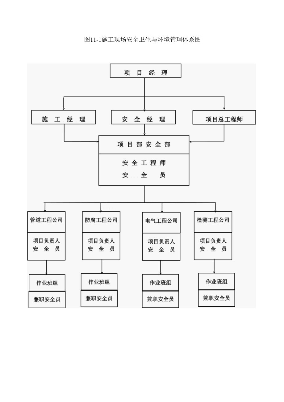 7安全卫生与环境保证体系及措施.docx_第2页