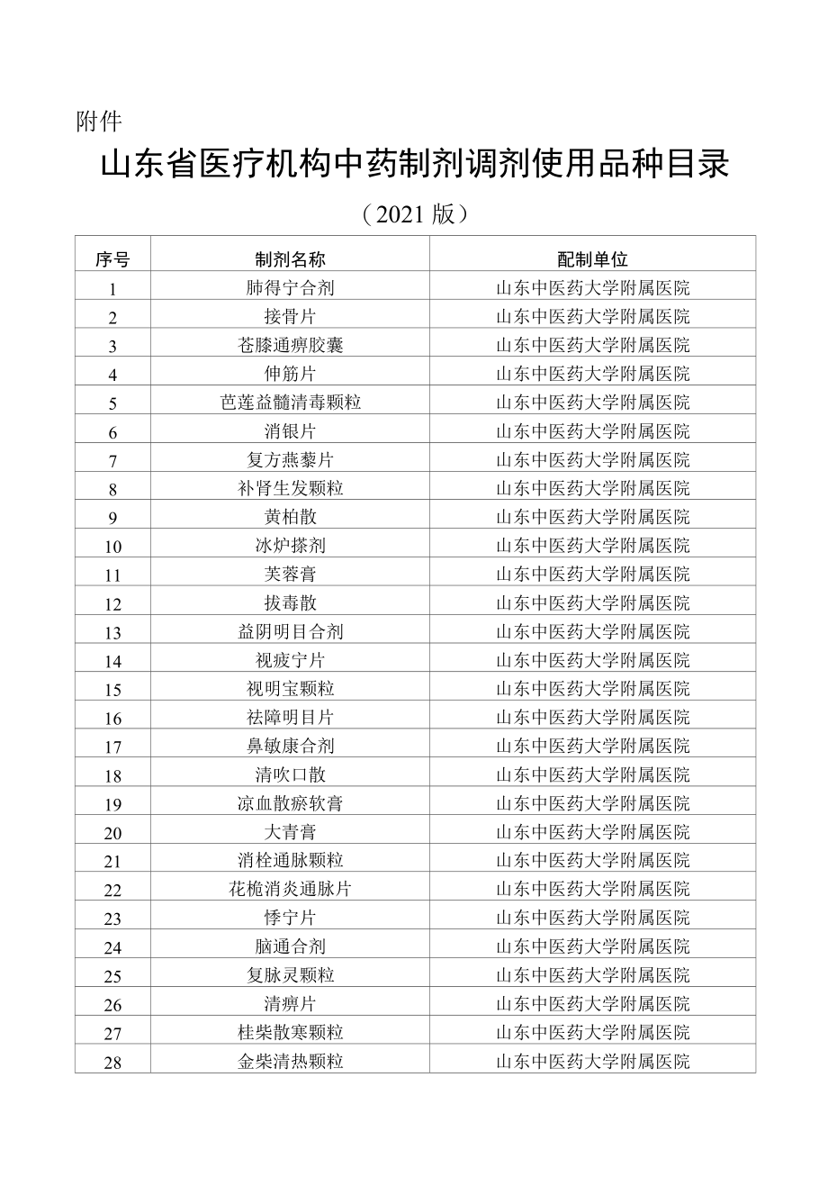 《山东省医疗机构中药制剂调剂使用品种目录（2021版）》.docx_第1页