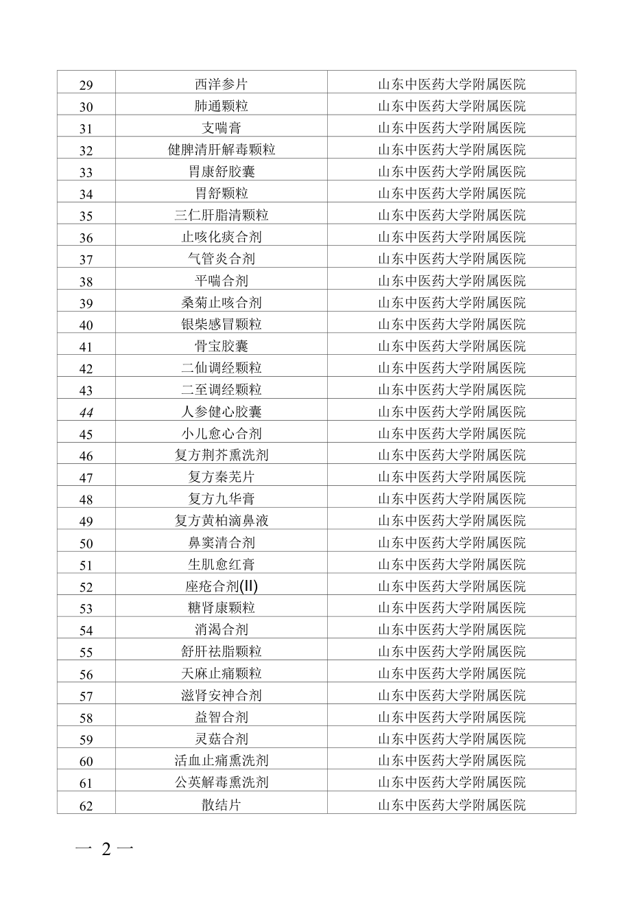 《山东省医疗机构中药制剂调剂使用品种目录（2021版）》.docx_第2页