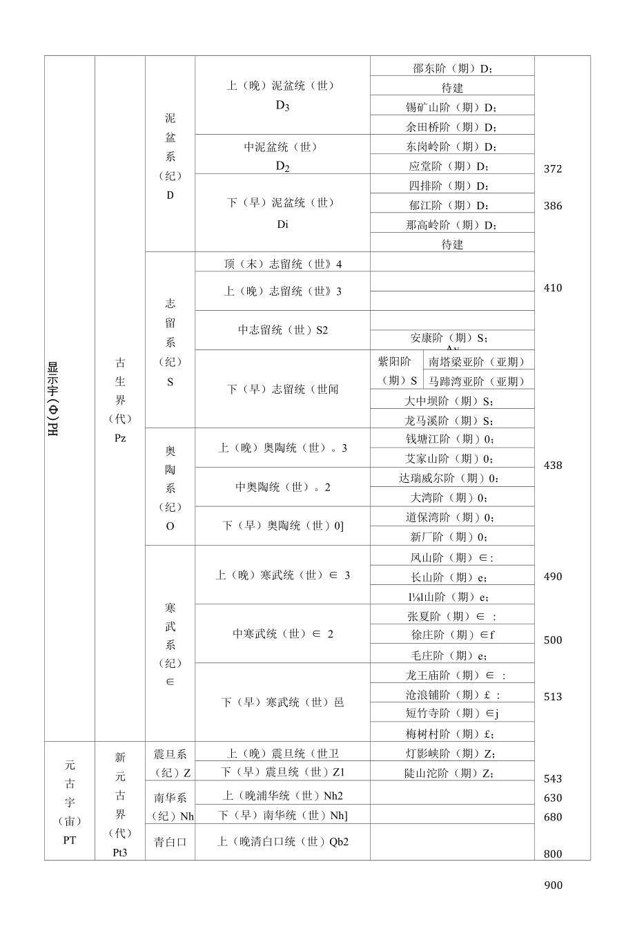 中国区域年代地层地质年代表I.docx_第1页