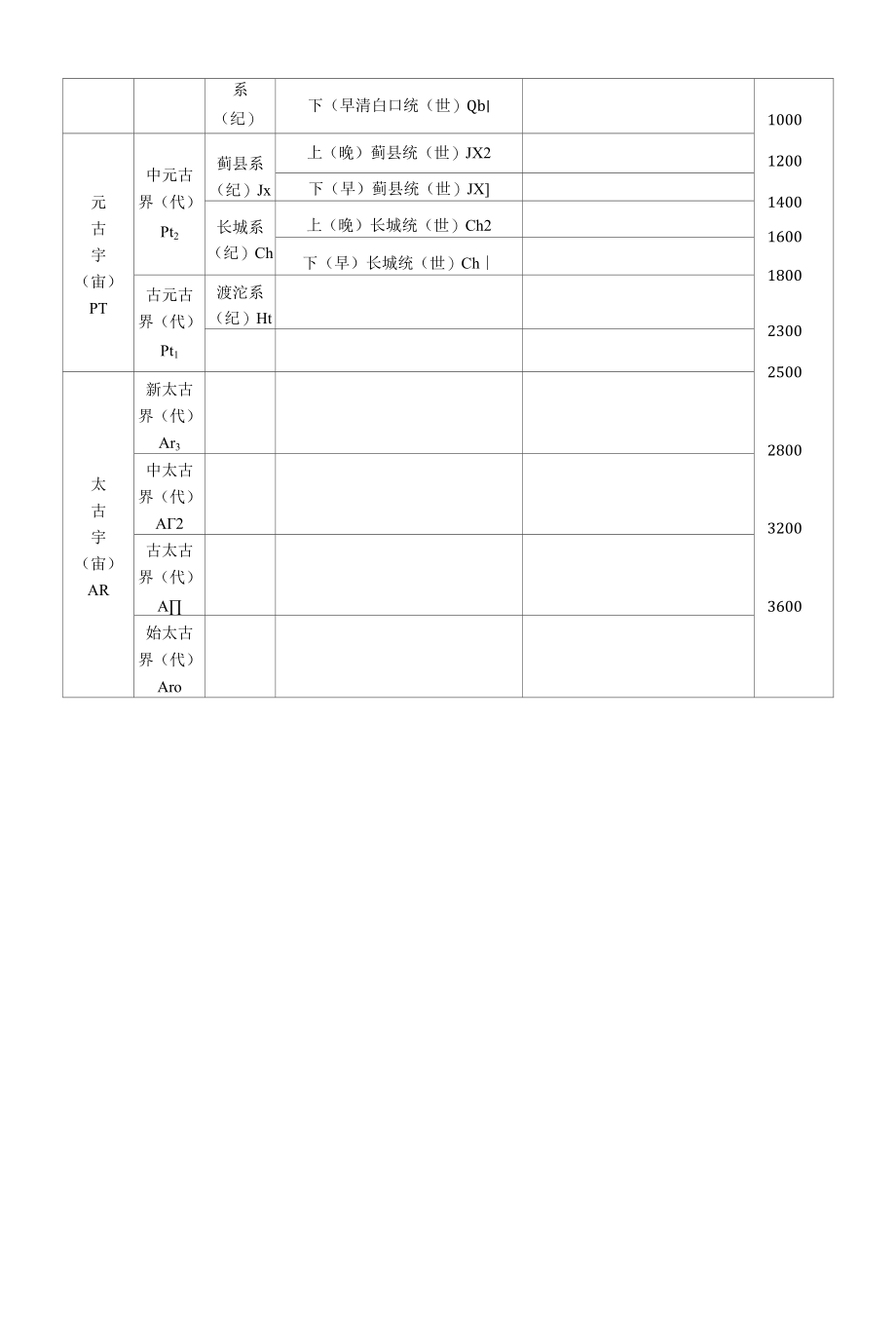 中国区域年代地层地质年代表I.docx_第2页