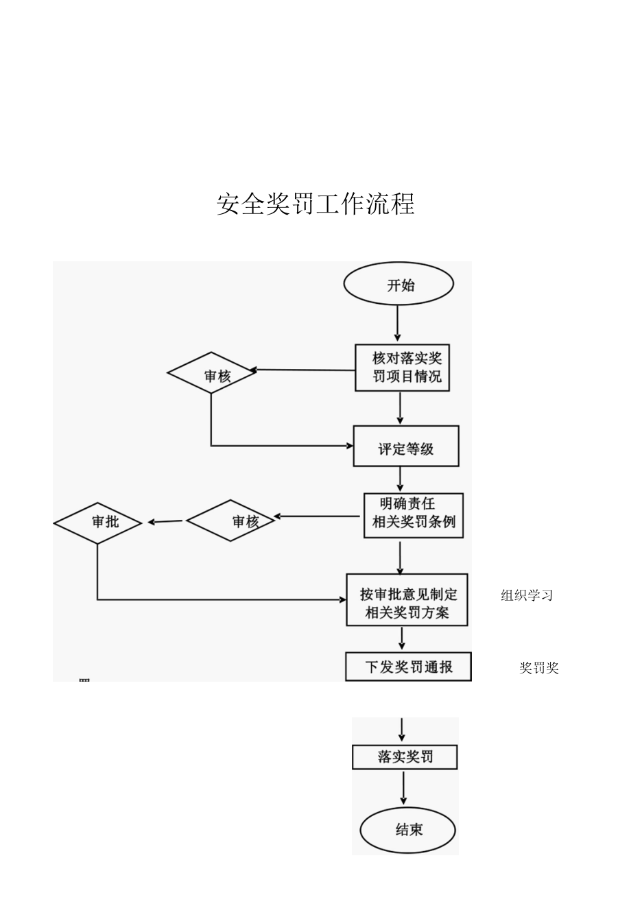 【EHS流程图】安环部生产安全工作流程图.docx_第2页