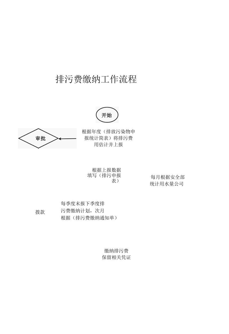 【EHS流程图】安环部生产安全工作流程图.docx_第3页