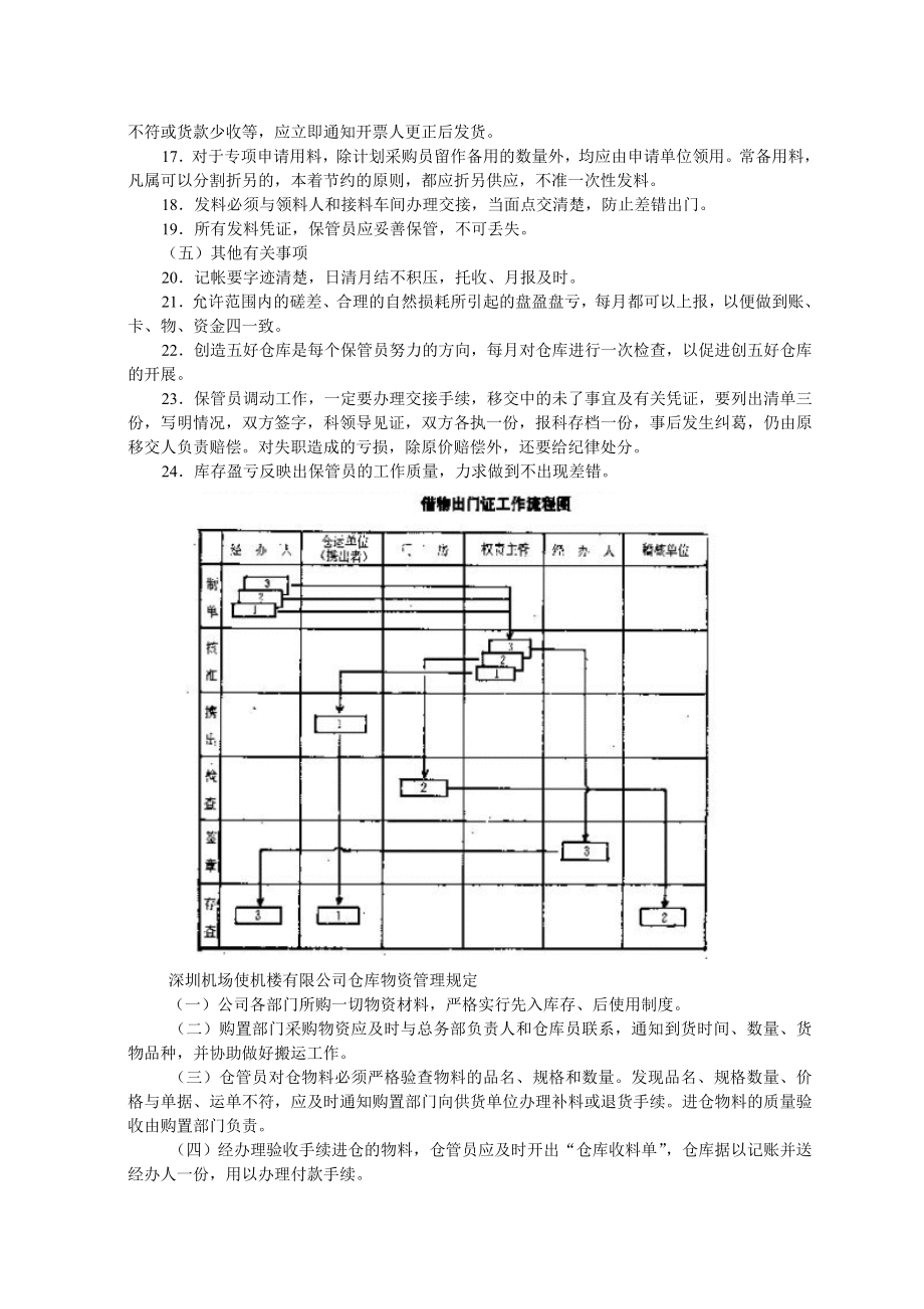 企业仓库管理制度.doc_第2页