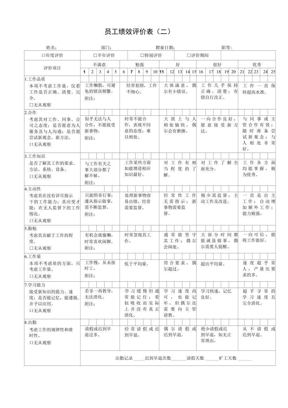 2011最新公司绩效考核表格大全适合大小公司.docx_第2页