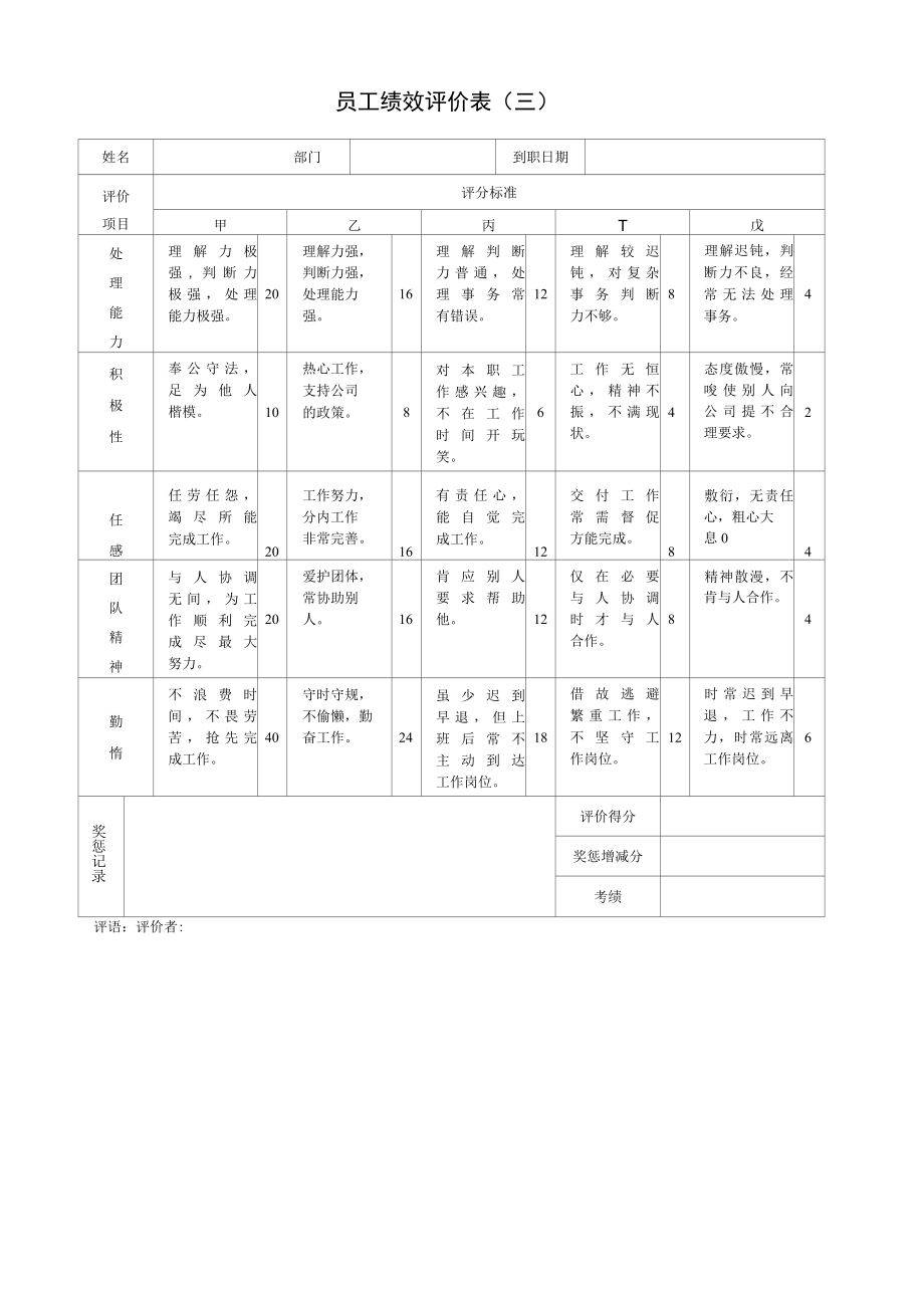 2011最新公司绩效考核表格大全适合大小公司.docx_第3页