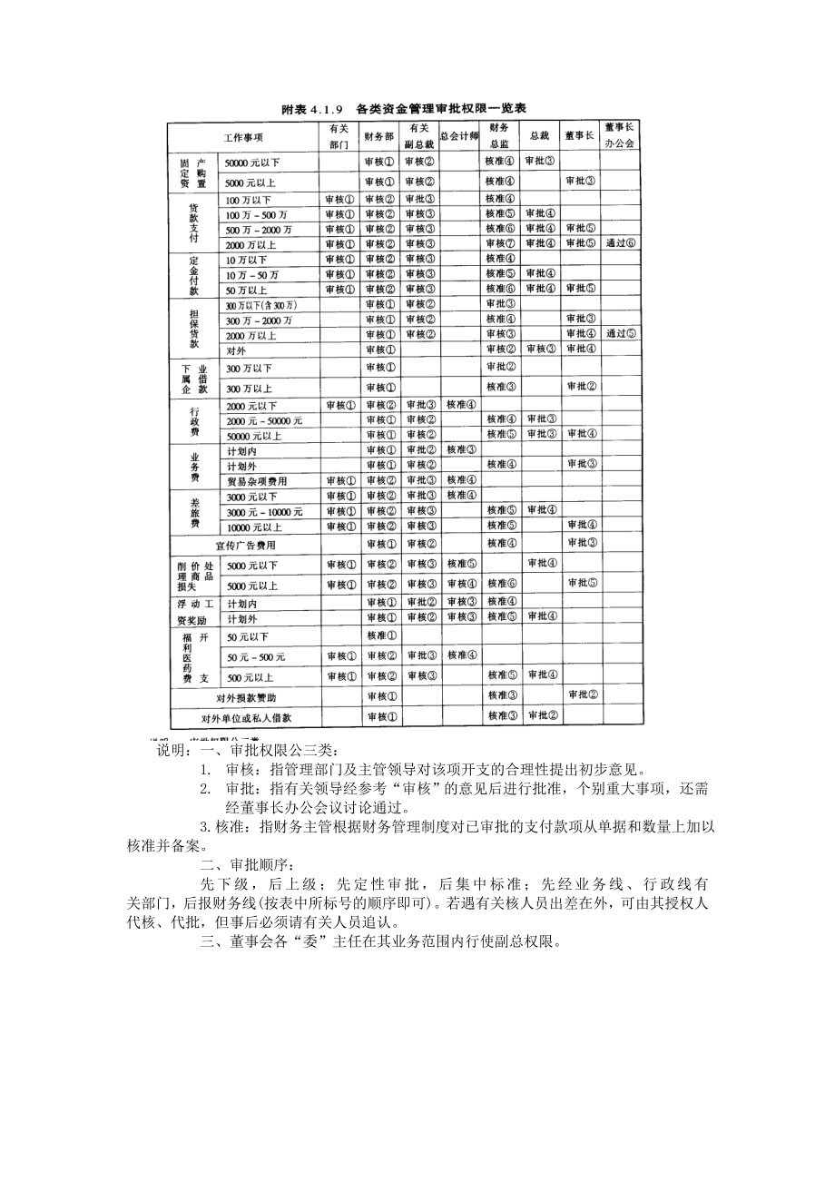 财务资金管理规定.doc_第2页