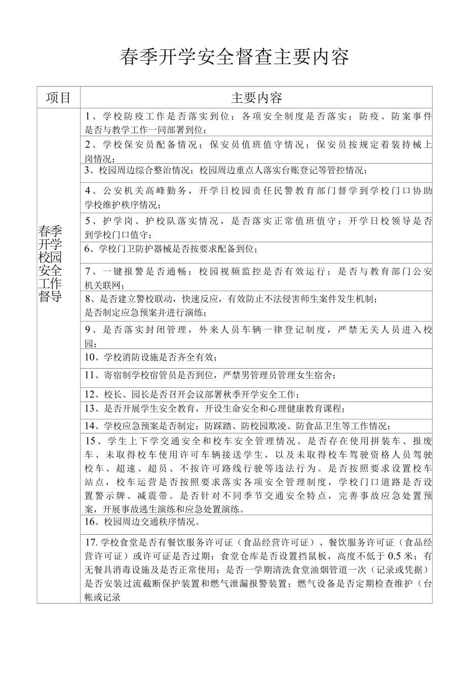 2022年县学校春季开学安全督导方案.docx_第3页