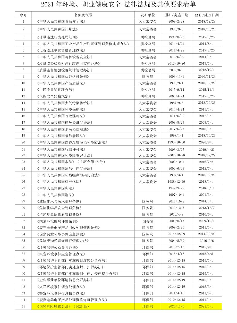 2022年环境、职业健康安全法律法规清单.docx_第1页