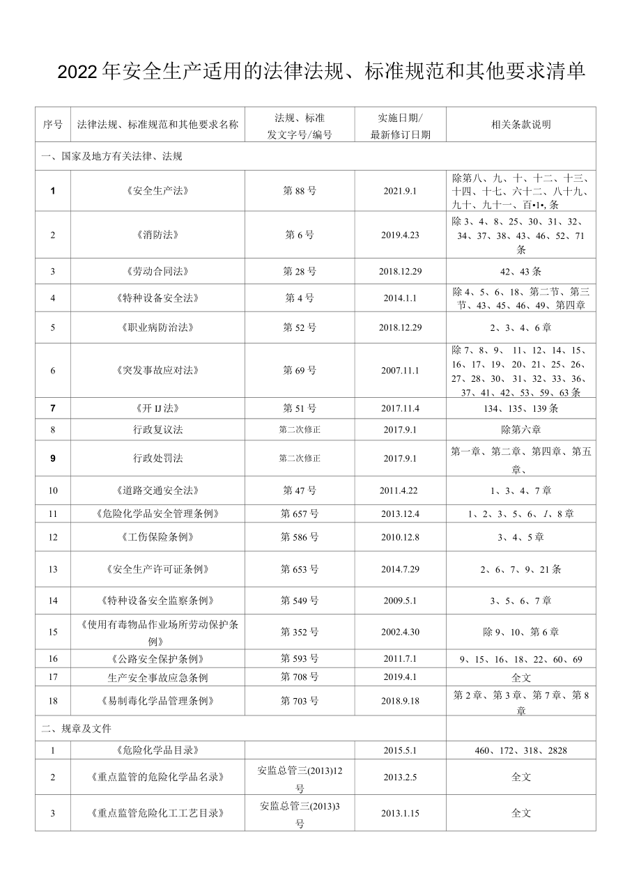 2022年安全生产适用的法律法规和其他要求清单.docx_第1页