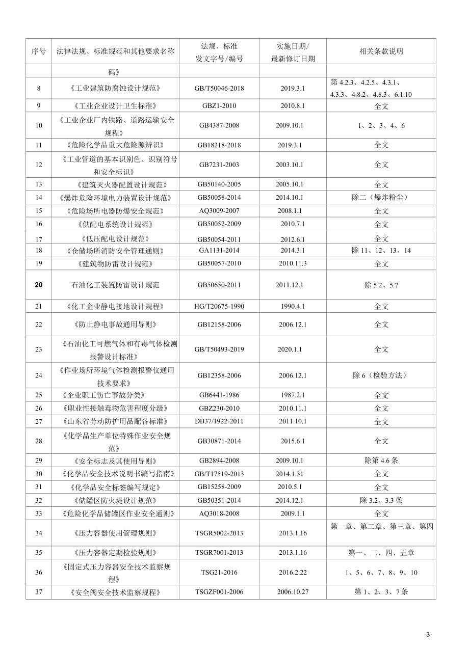 2022年安全生产适用的法律法规和其他要求清单.docx_第3页