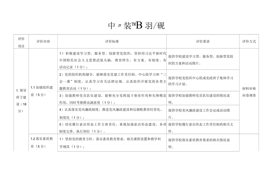 中小学文明校园评价标准.docx_第1页