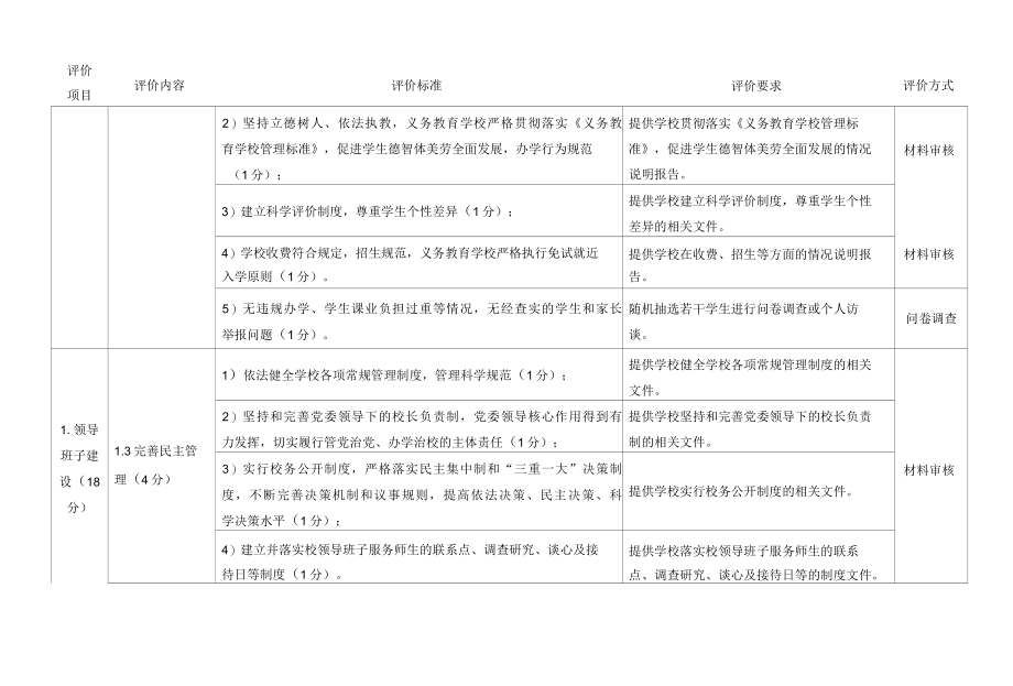 中小学文明校园评价标准.docx_第2页