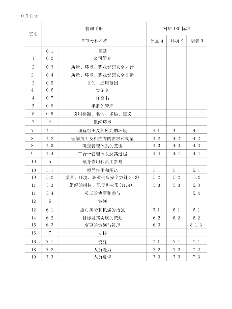 ISO9001：2015、ISO14001：2015、IS045001：2018三体系手册.docx_第3页