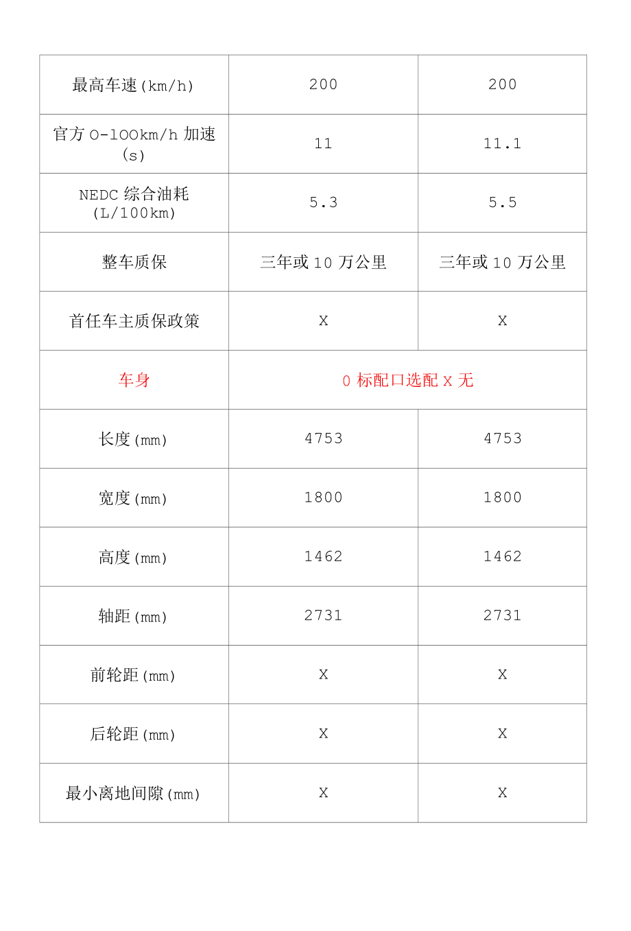 2022款速腾说明书电子版.docx_第1页