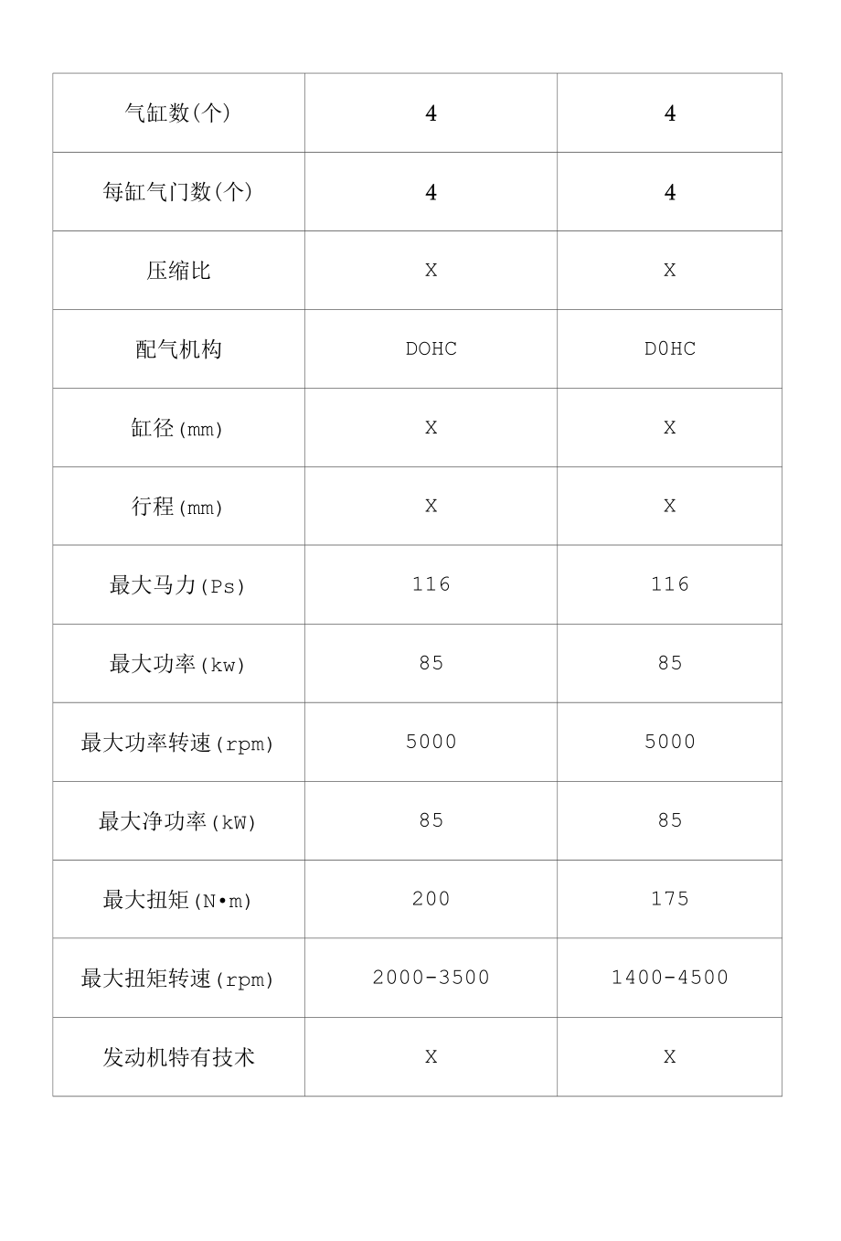 2022款速腾说明书电子版.docx_第3页