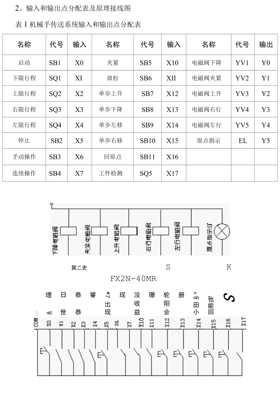 PLC控制机械手设计.docx_第2页