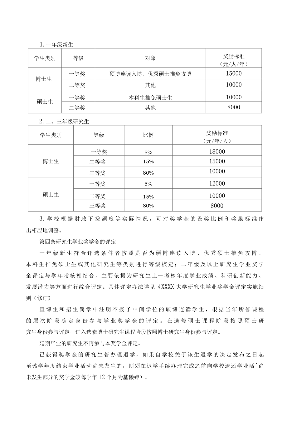 XXXX大学研究生学业奖学金管理办法.docx_第2页