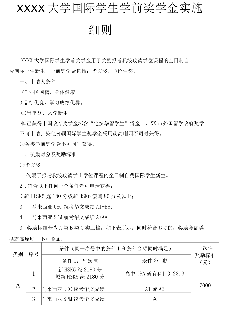 XXXX大学国际学生学前奖学金实施细则.docx_第1页