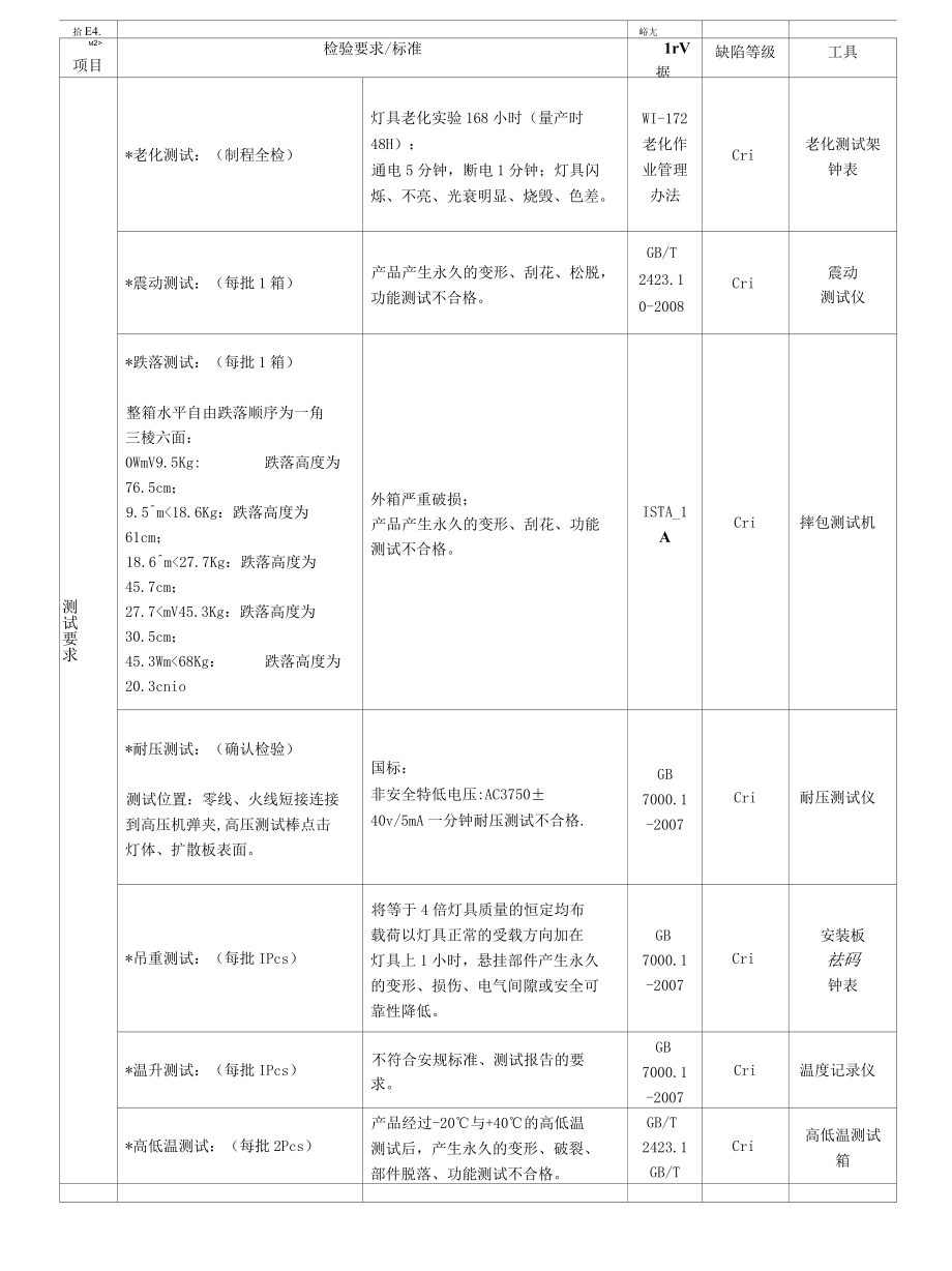 LED筒灯检验标准.docx_第3页