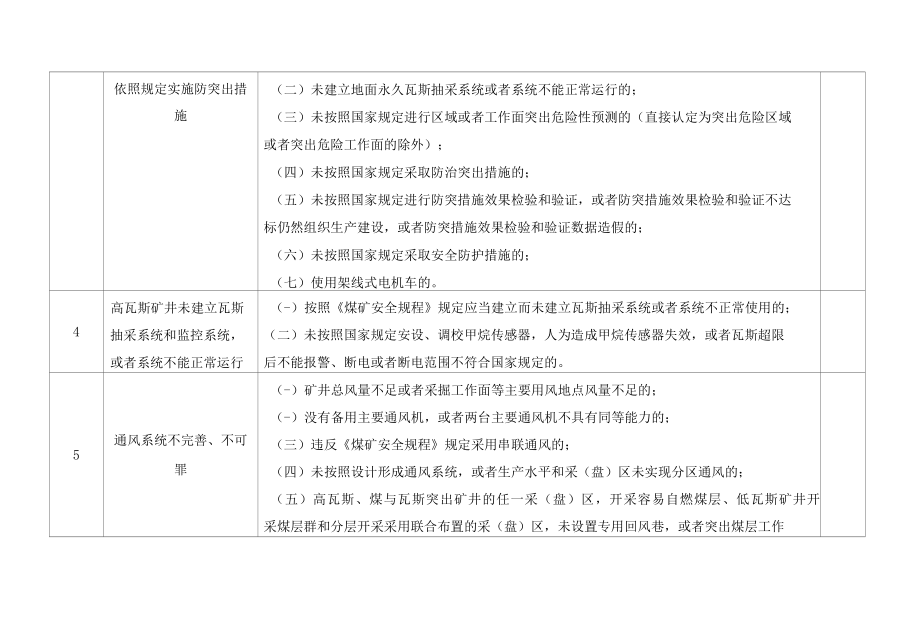 2022版煤矿重大事故隐患判定标准及情形.docx_第2页