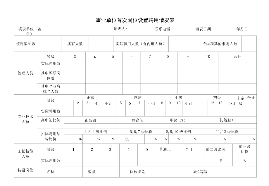 事业单位首次岗位设置聘用情况表上海市人社局.docx_第1页