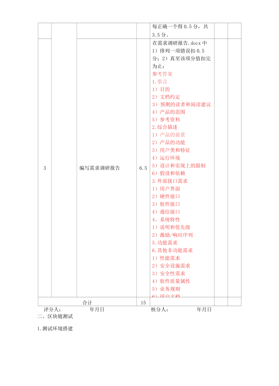 区块链应用操作员技能等级认定高级技能考核评分.docx_第2页